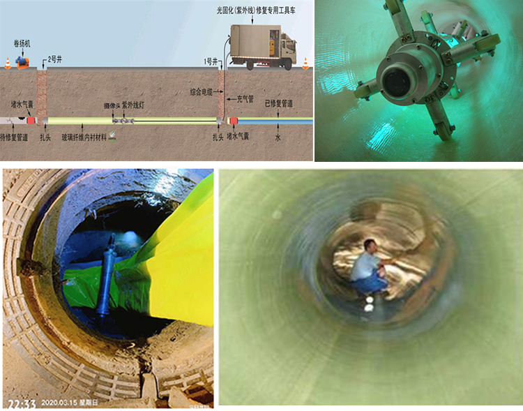 孝南UV-CIPP内衬修复