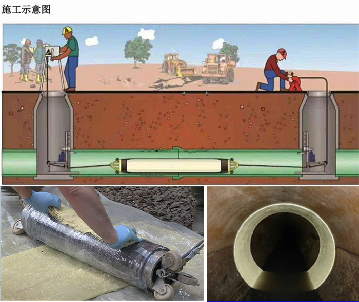 孝南管道局部点状修复